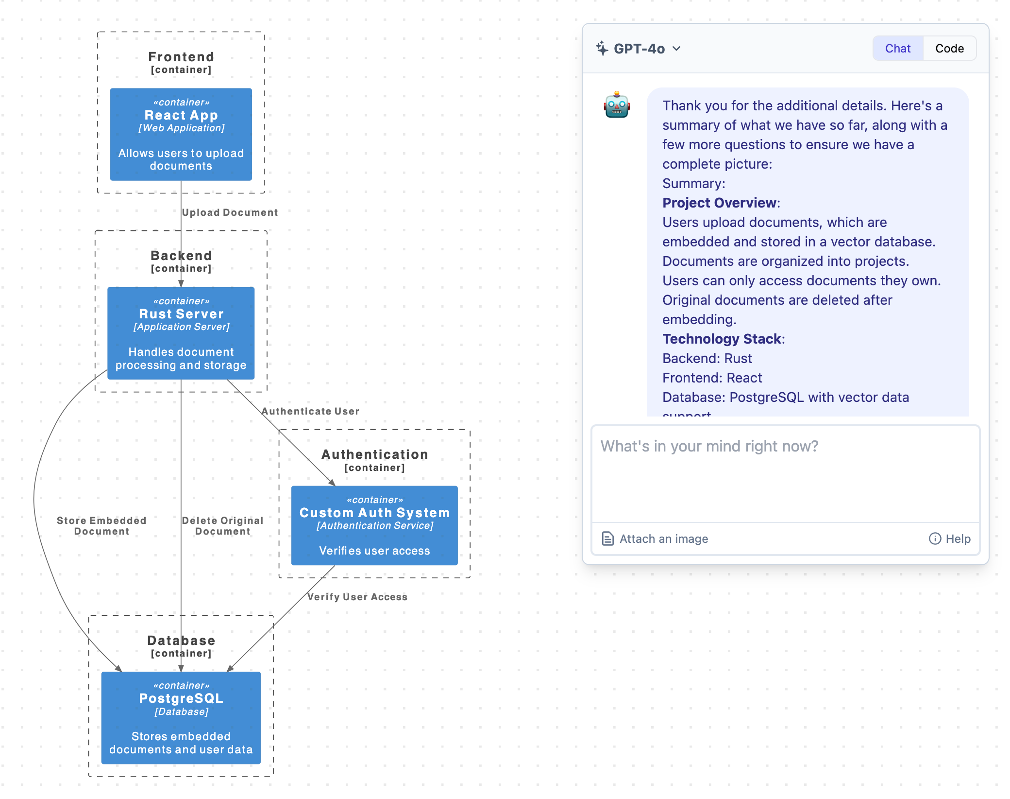 AI created a system overview