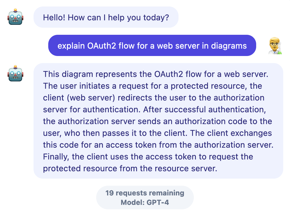 You can use custom model with ChatUML